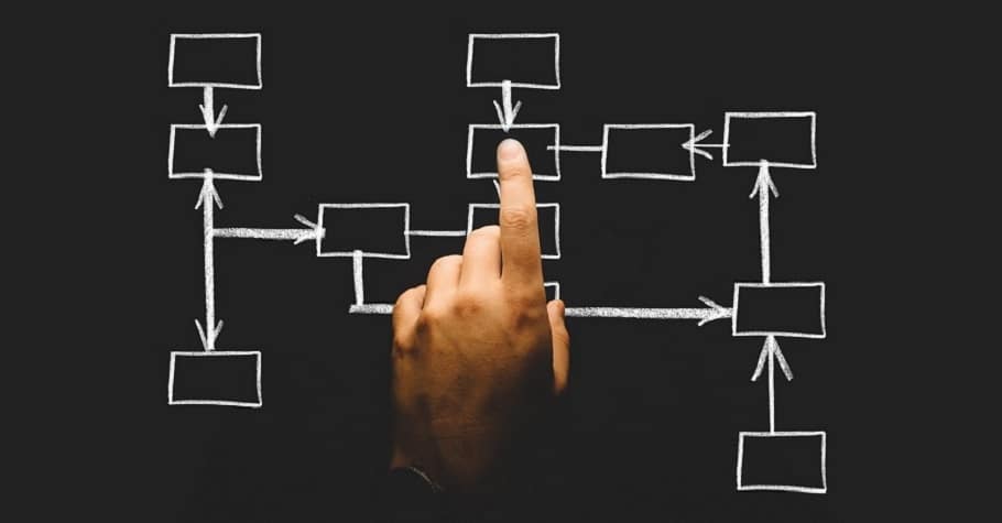 CapEx Business Process Alignment: Speed versus Velocity