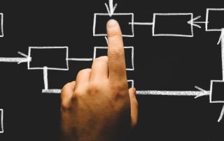 Business Process Alignment