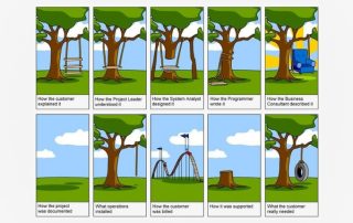 SAP Users and what they truly want.