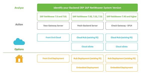 Deployment Options for IQX AppBuilder