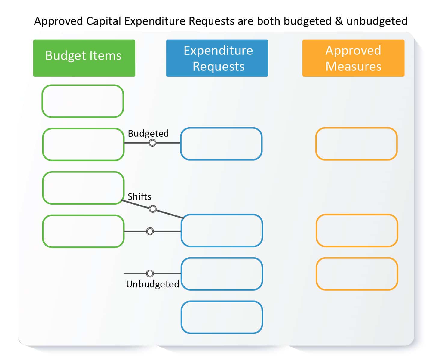 CAPEX can be budgeted or unbudgeted CAPEX can be budgeted or unbudgeted
