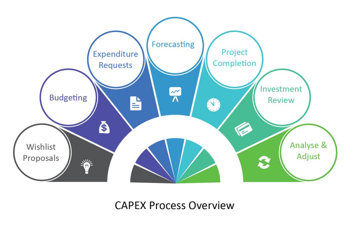 Capx Function Capex Einfach Erklärt _ Excel WENN Funktion einfach erklärt – JBHCS
