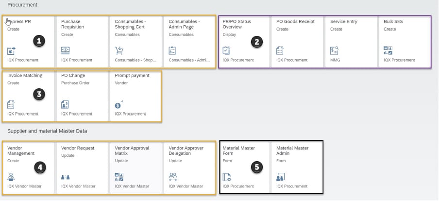 IQX Procurement Suite 2 IQX Procurement Suite Launch Pad