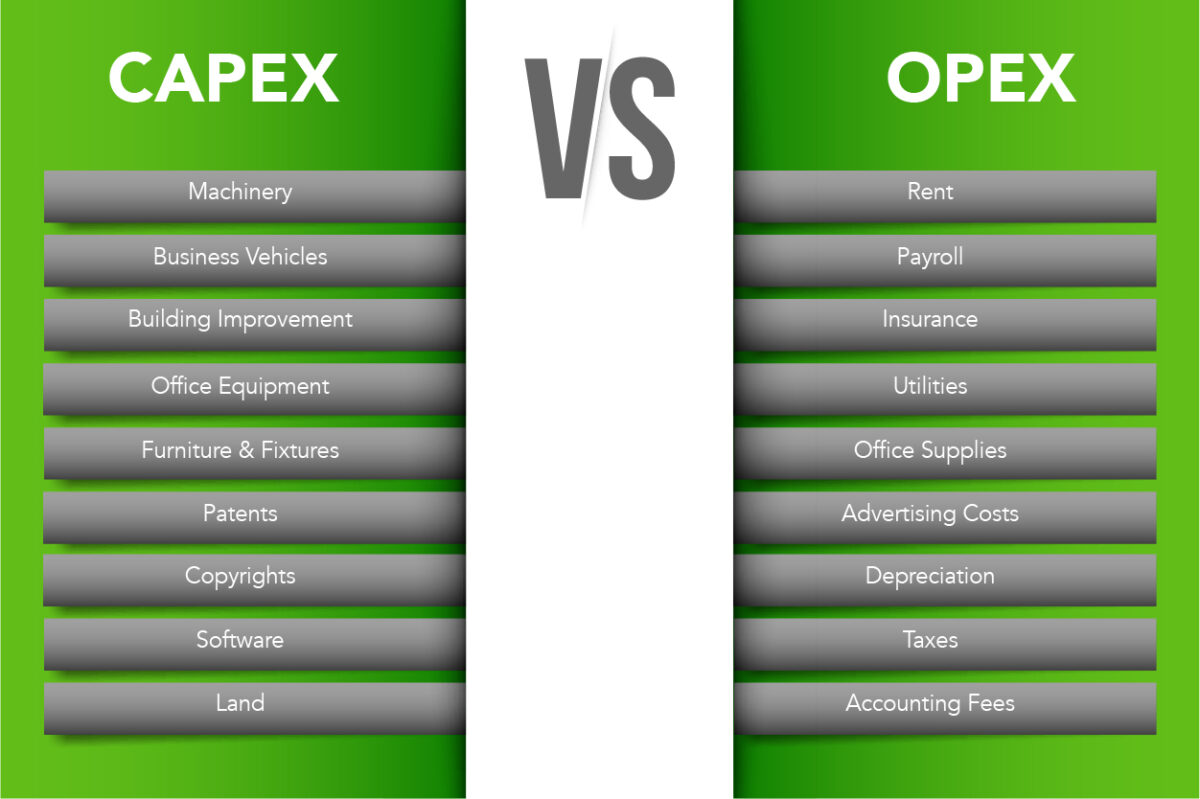 Capex Vs Opex IQX Business Solutions