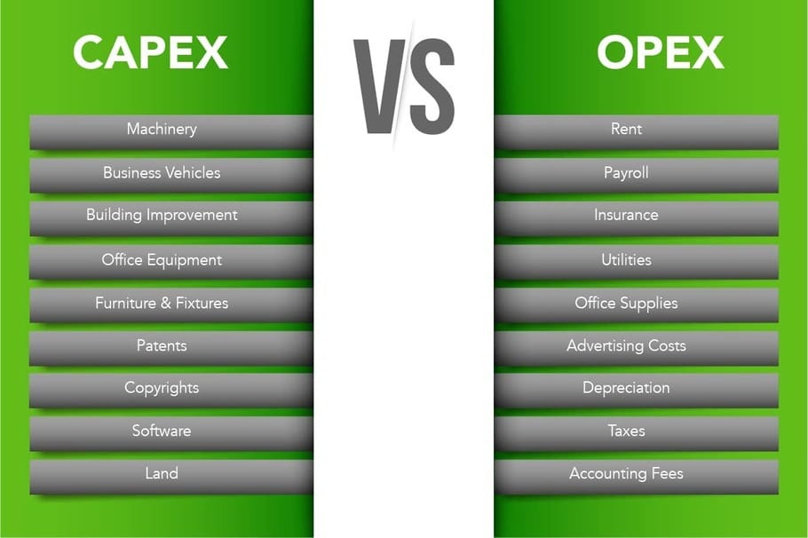 CAPEX Vs Opex Examples