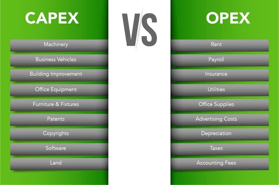 Examples of CAPEX vs OPEX - CAPEX Digital Transformation 