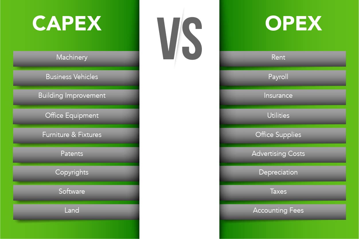 Capex vs Opex CAPEX Vs Opex Examples