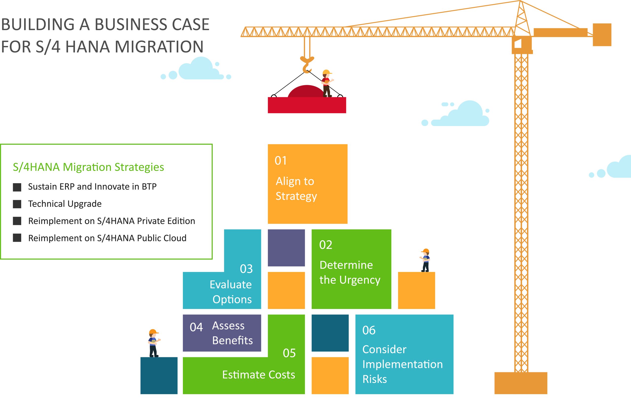 Building a Business Case for SAP S/4HANA Migration Infographic