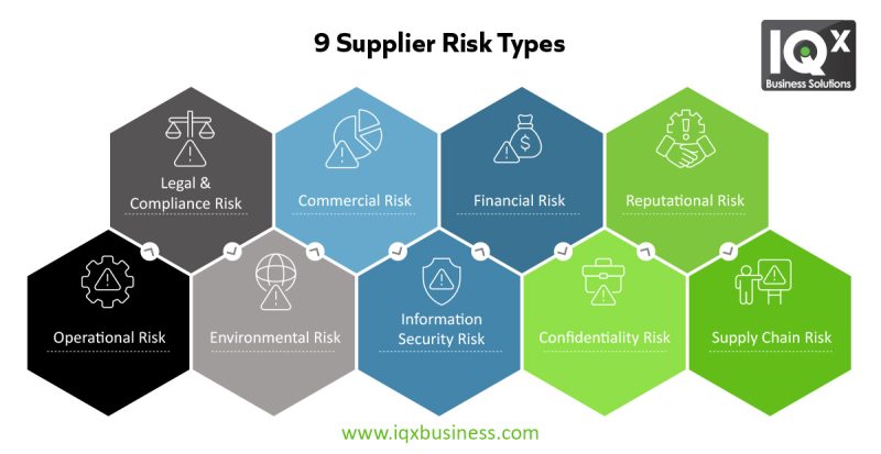 Models For Supplier Risk Classification Modern Supplier Risks: The Ultimate Guide