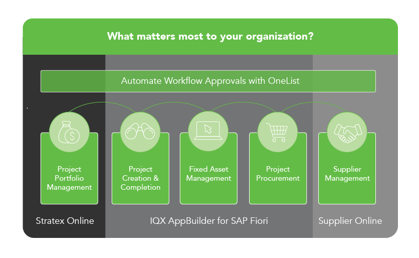 End-to-end CapEx Management IQX Business Solutions for end-to-end CapEx Management.
