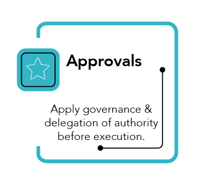 Capital approvals stage within project portfolio management, applying governance and delegated authority to approve portfolio investments.
