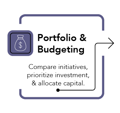 Project portfolio management and budgeting stage, comparing initiatives and allocating capital across the portfolio based on value and constraints.