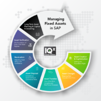 Managing Fixed Assets in SAP: Connecting the Asset Lifecycle