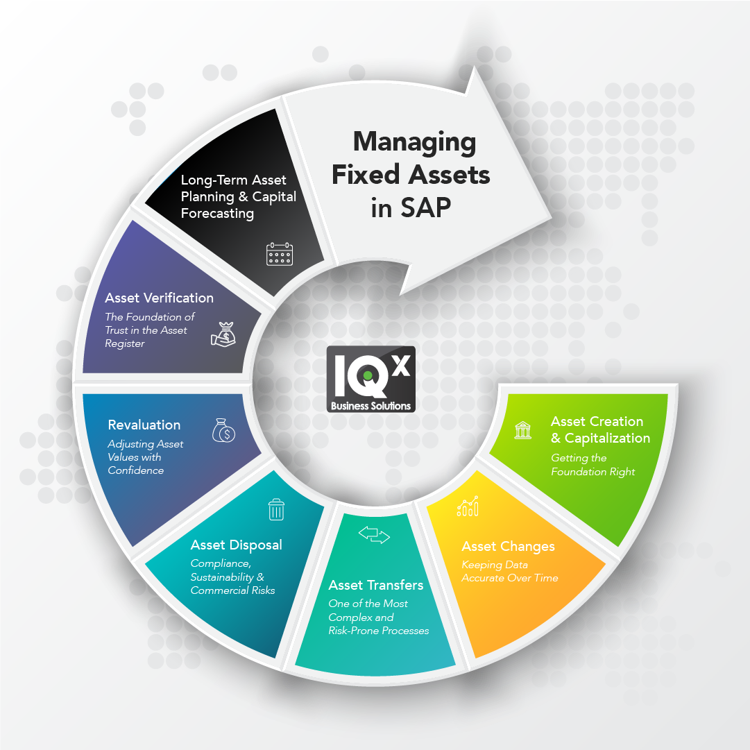 Managing Fixed Assets in SAP Managing Fixed Assets in SAP